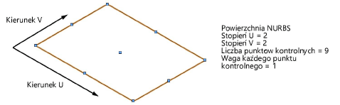 Nurbs_surface_ex1.png