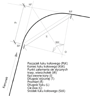 CurveData_diagram.png