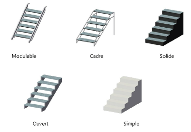 StageSteps_structure.png