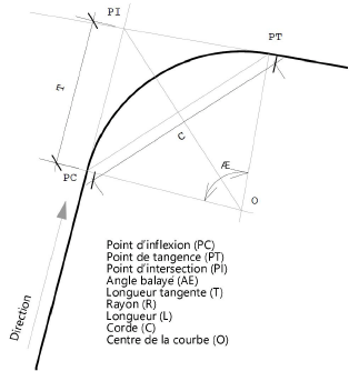 CurveData_diagram.png